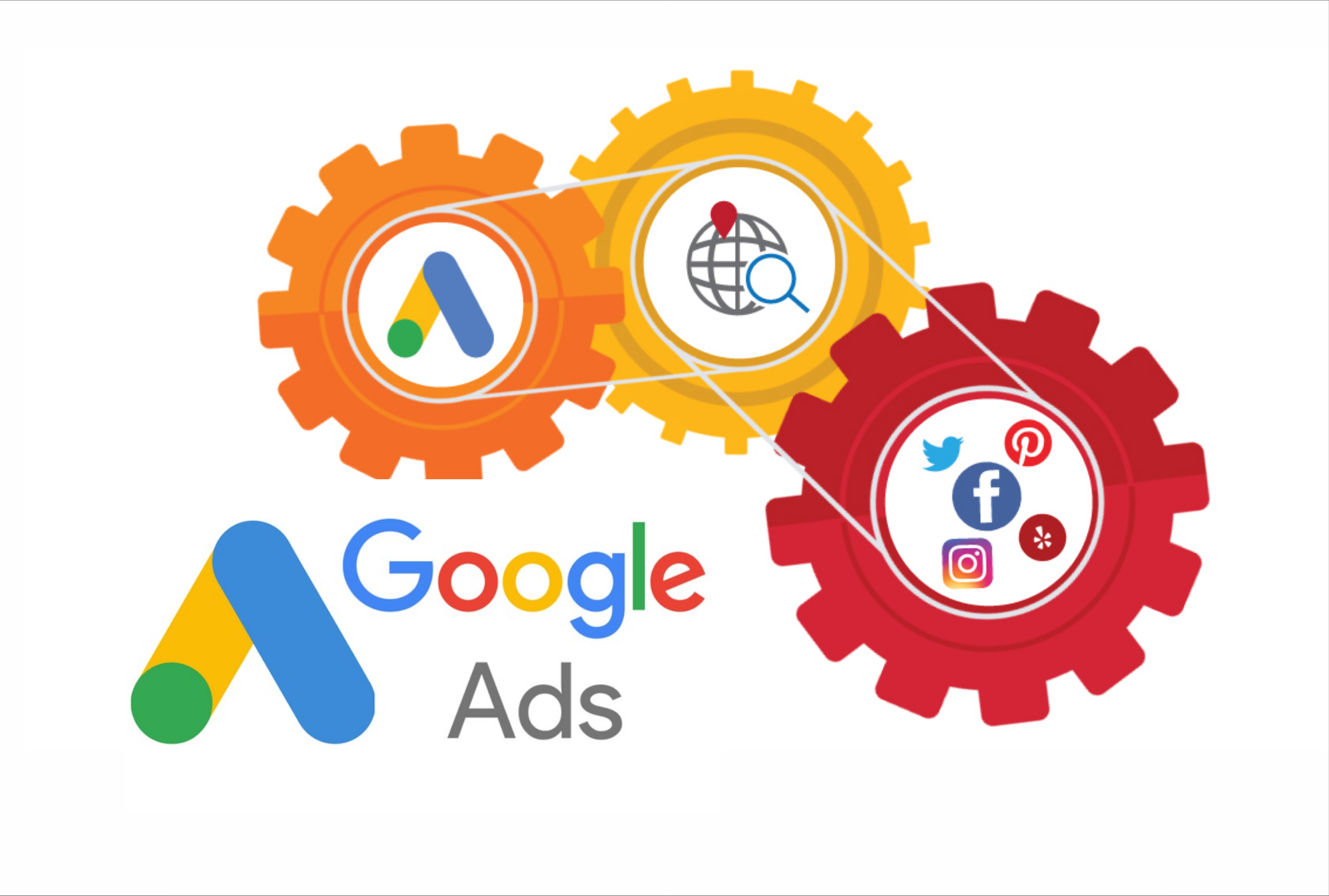Google Ads ve Sosyal Medya Entegrasyonu